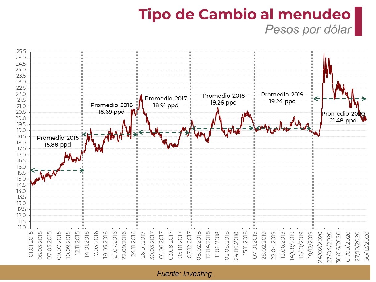 Understanding the “Tipo de Cambio Dólar Hoy”: A Comprehensive Guide